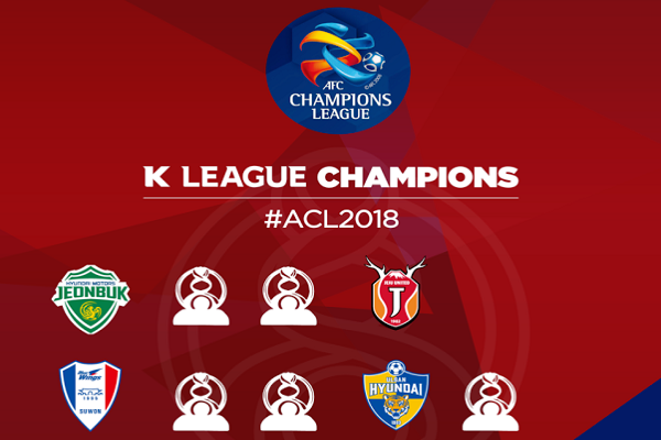 Bảng xếp hạng giải VĐQG Hàn Quốc K League 2018