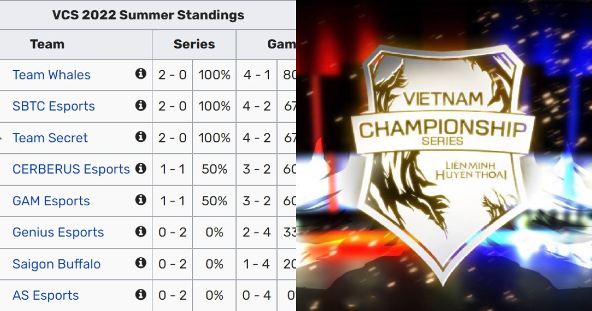 Bảng xếp hạng VCS Mùa Hè 2022 mới nhất