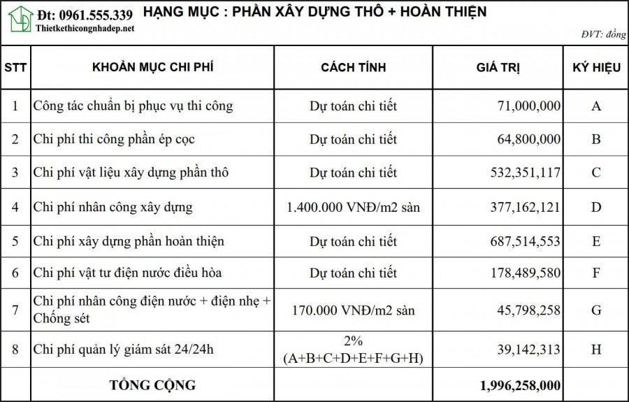 Báo giá chi tiết biệt thự 2 tầng hiện đại