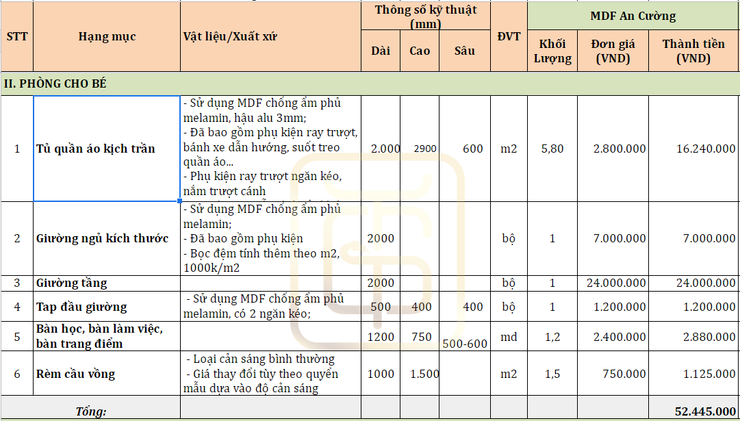 Báo giá phòng ngủ cho bé