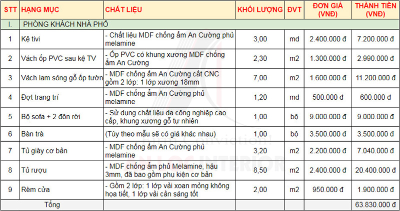 Báo giá thi công nội thất nhà phố