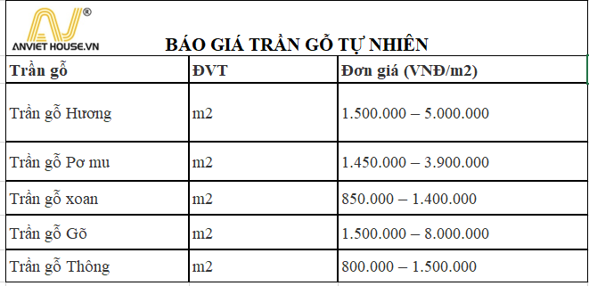 báo giá trần gỗ tự nhiên tại Anviethouse