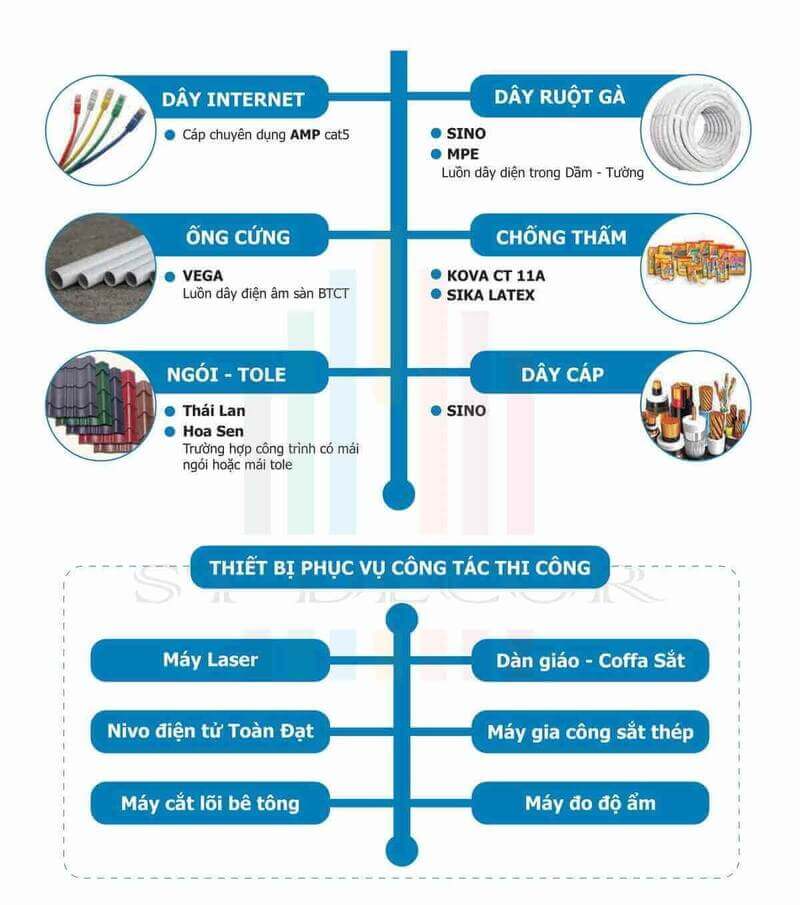 báo giá xây nhà trọn gói - phần thô đồng nai