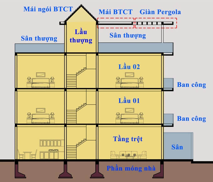 phuong phap tinh dien tich xay nha tron goi