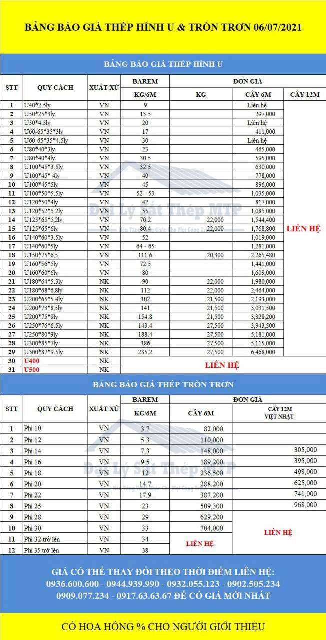 Thép Hình U - Cập nhật bảng giá thép hình chữ U mới nhất hôm nay