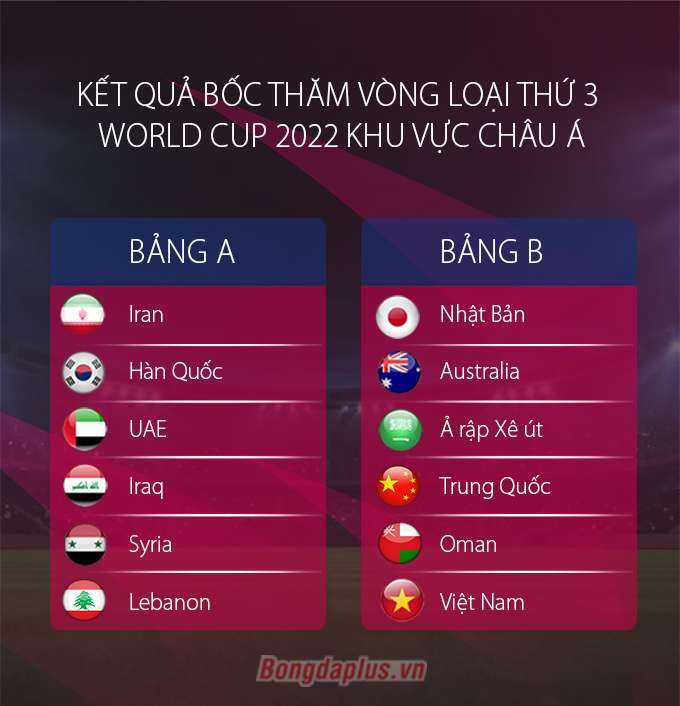 Xem trực tiếp ĐT Việt Nam thi đấu vòng loại World Cup 2022 trên kênh nào?
