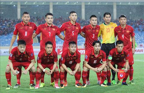 Bảng xếp hạng FIFA tháng 82018 Việt Nam đứng thứ bao nhiêu hình ảnh