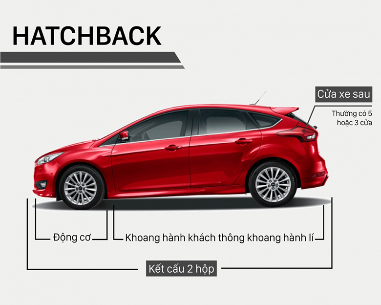 Phân biệt các dòng xe và phân khúc các loại xe ô tô phổ biến tại Việt Nam - 6