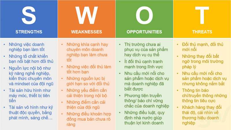 Các yếu tố trong phân tích SWOT