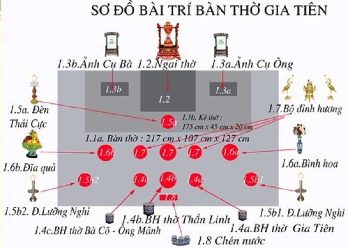 Sơ đồ bài trí bàn thờ gia tiên chuẩn theo phong thủy