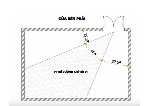 cách bố trí bàn thờ thần tài