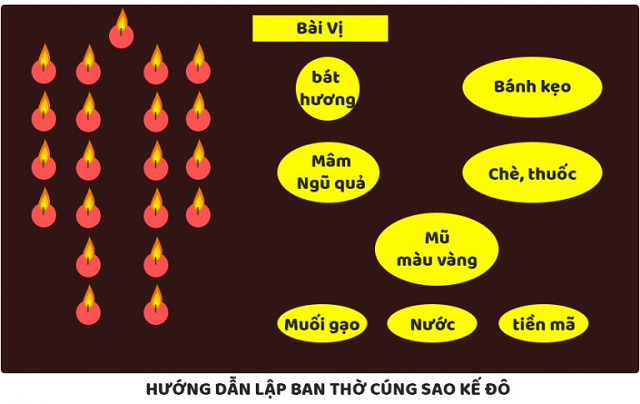 cách cúng sao hội mùng 8 tháng giêng tại nhà