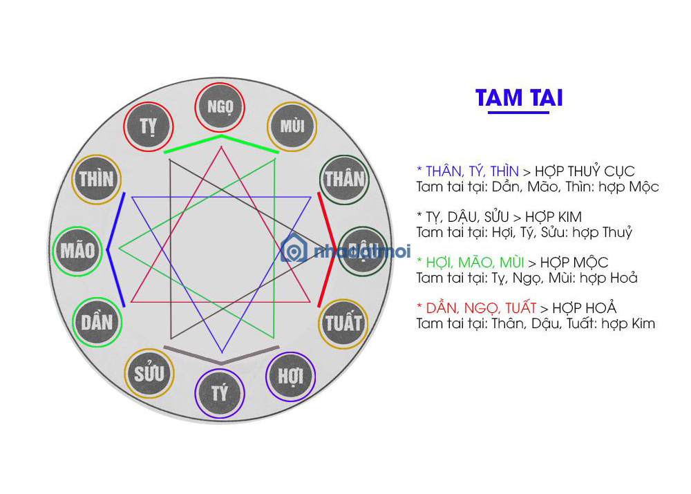 Cách cúng Tam Tai giải hạn năm 2021