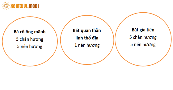    Lên hương tại bát quan thần linh         