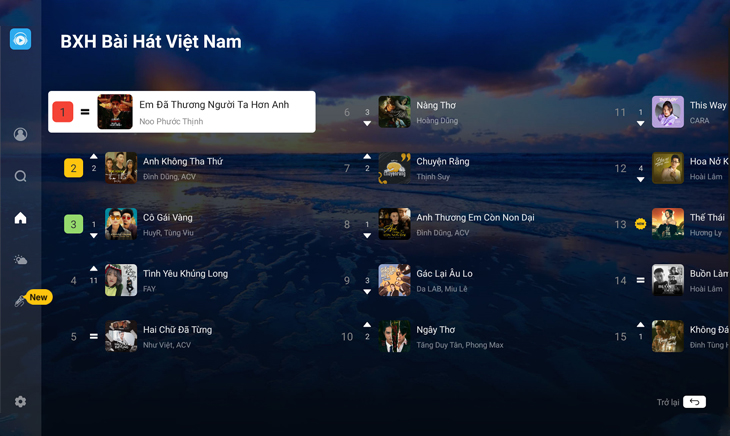 Top bảng xếp hạng bài hát Việt Nam