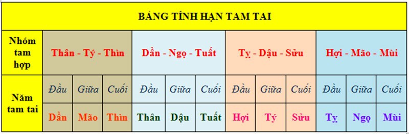 cach-tinh-tam-tai-nam-2022