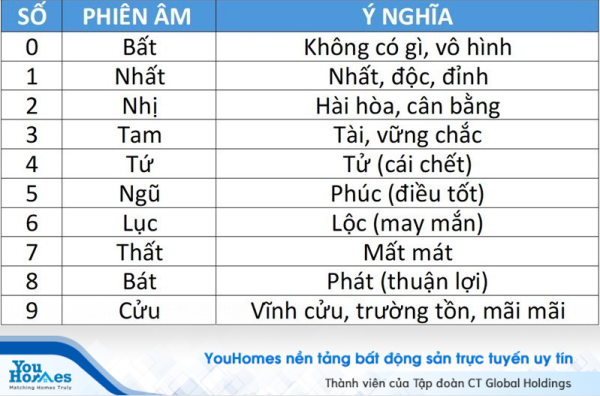 Đâu là số nhà đẹp và cách xem số nhà đẹp theo phong thuỷ ra sao? » Thông tin Dự án - Cập nhật tin tức Bất Động Sản mới nhất