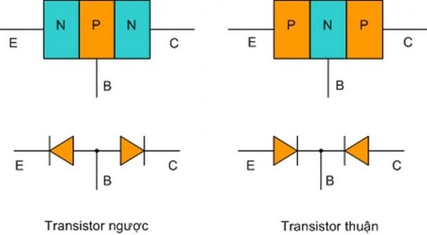 Transistor NPN, PNP là gì?