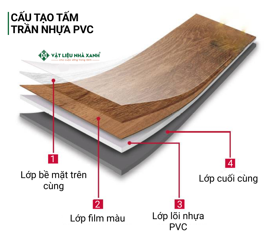 Cấu tạo tấm trần nhựa PVC