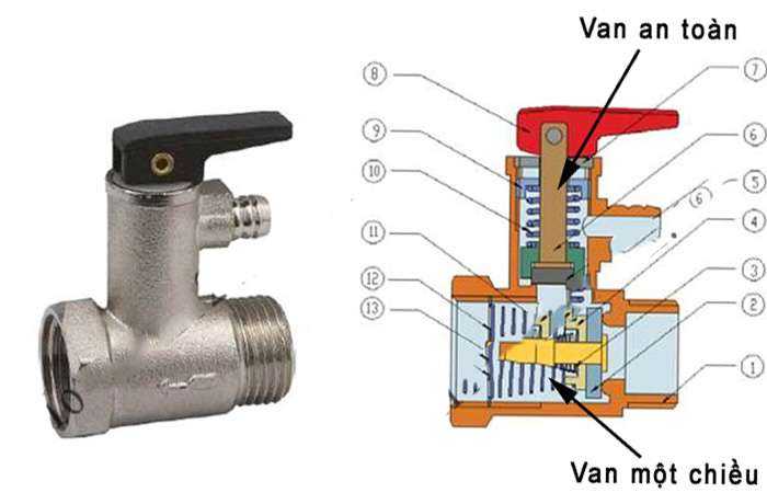 Van 1 Chiều Bình Nóng Lạnh Bị Rò Nước - Xem cách sửa