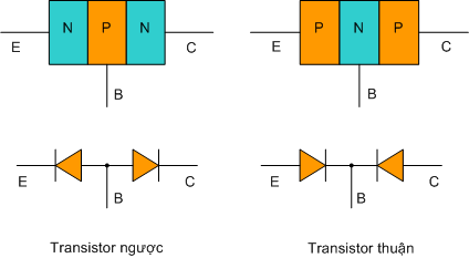 cautaotransistor