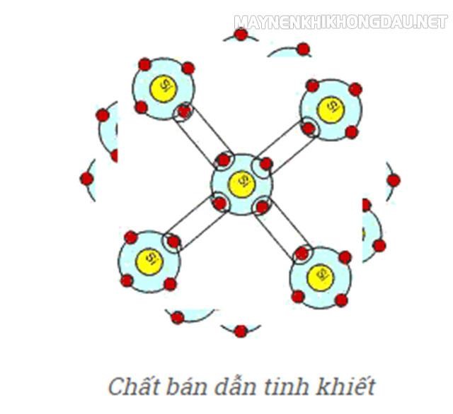 Chất bán dẫn tinh khiết