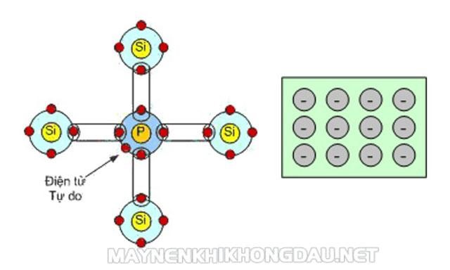 Chất bán dẫn loại p