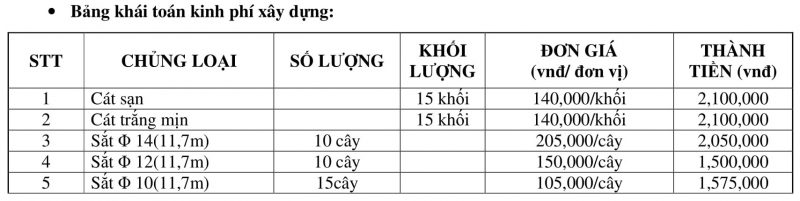 chi phí xây nhà cấp