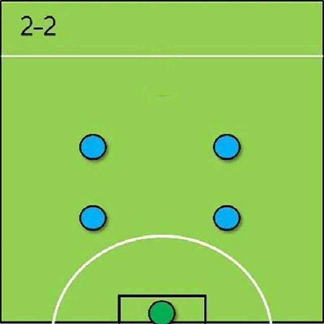 kỹ thuật bóng đá mini 5 người -sơ đồ 2-2
