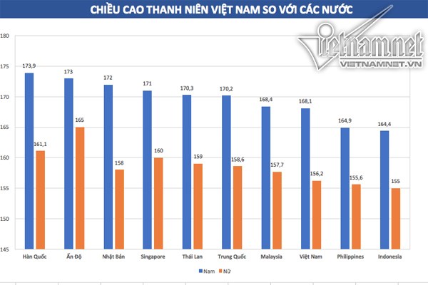 Ảnh: Vietnamnet.