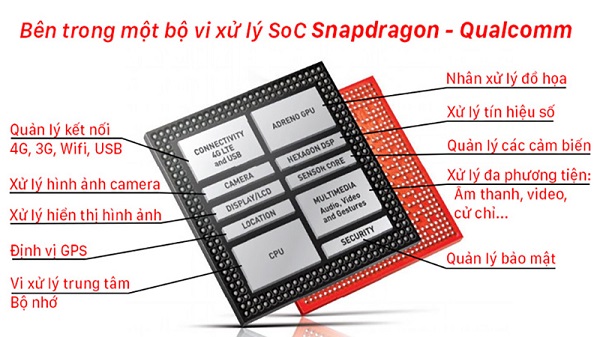 Chip snapdragon mạnh nhất hiện nay