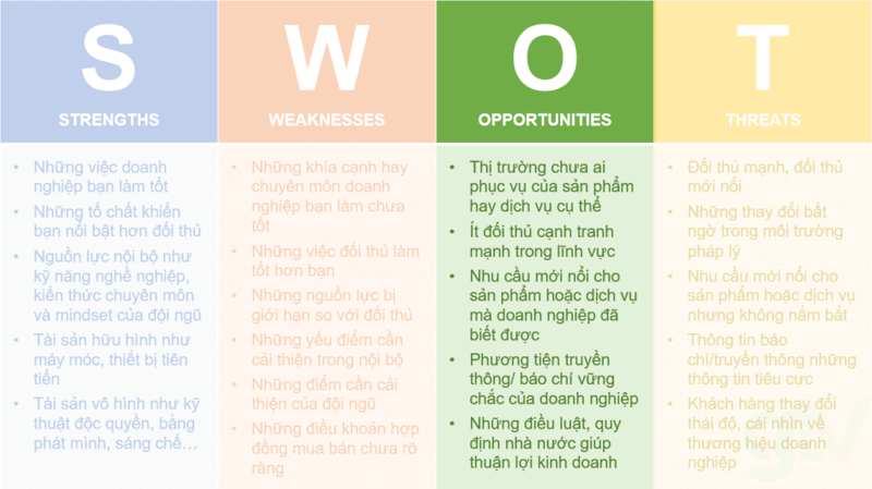 cơ hội trong ma trận swot mẫu