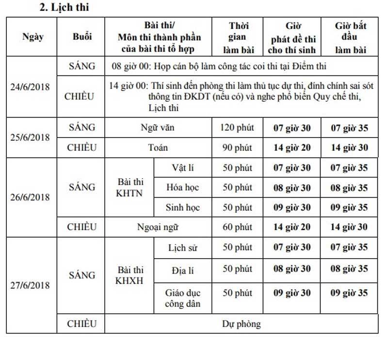 lich thi thpt quốc gia 2018