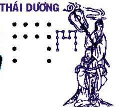 Văn khấn cúng sao giải hạn sao Thái Dương - Văn khấn