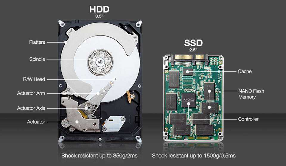 SSD, Ổ Cứng SSD Chính Hãng Giá Rẻ, Load Dữ Liệu Siêu Nhanh
