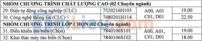 Điểm chuẩn đại học Hàng Hải Hải Phòng 2021 xét học bạ-2