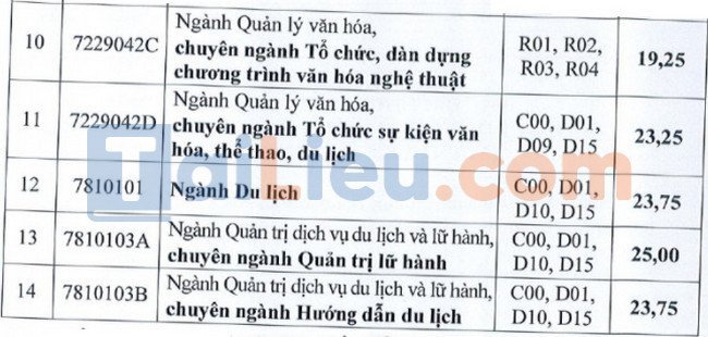 Điểm chuẩn đại học Văn Hóa TPHCM 2021 xét học bạ-2