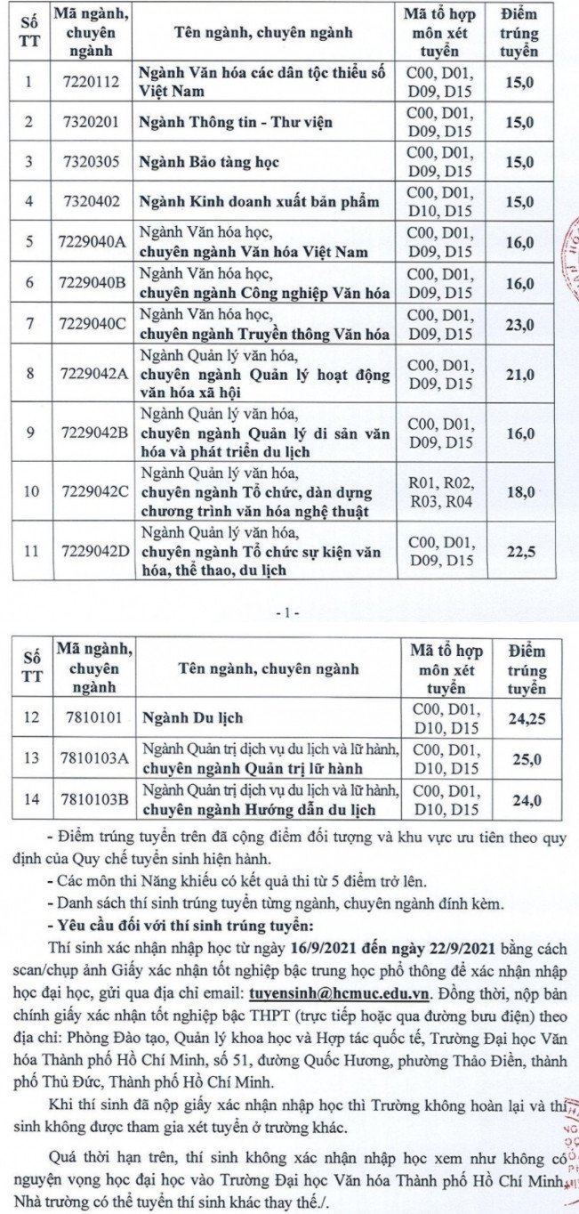 Điểm chuẩn đại học Văn hóa TP. HCM 2021