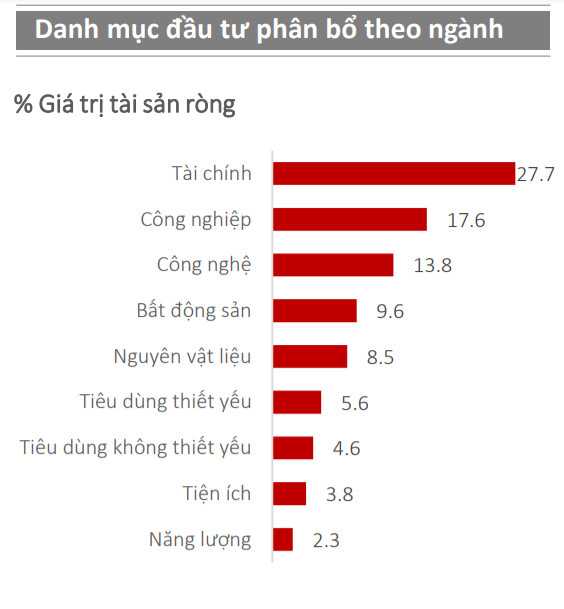 Danh mục đầu tư của VinaCapital