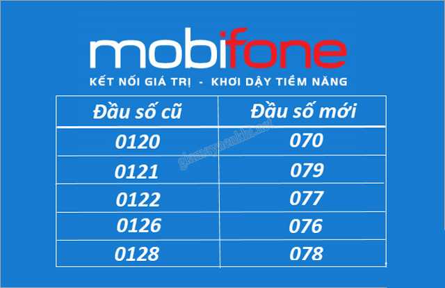 Danh sách đầu số mới nhà mạng Mobiphone
