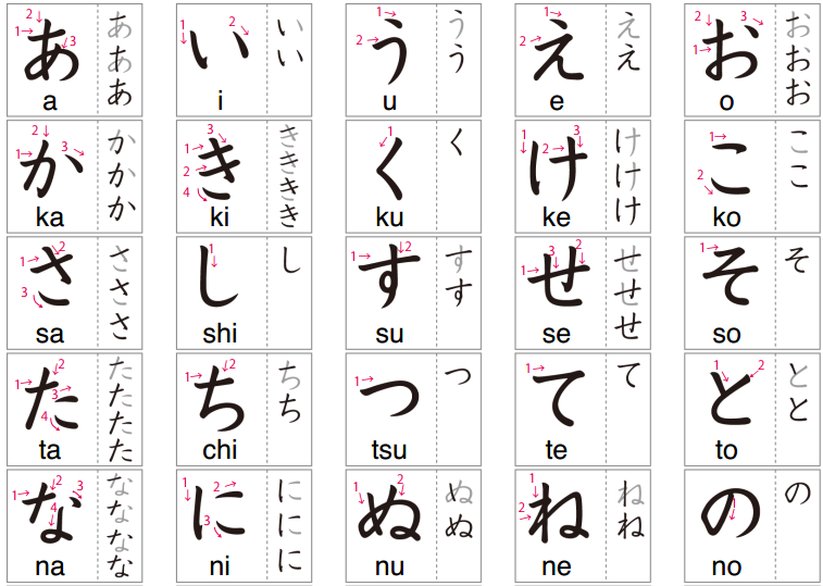 Lộ trình tự học tiếng Nhật cho người mới bắt đầu