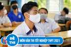 Cập nhật đề thi môn Ngữ văn thi tốt nghiệp THPT 2021