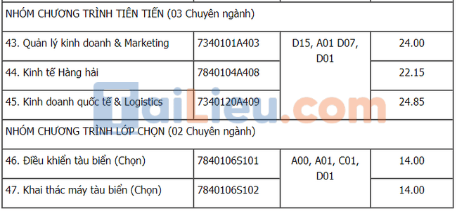 Điểm chuẩn đại học Hàng Hải Hải Phòng 2021-5