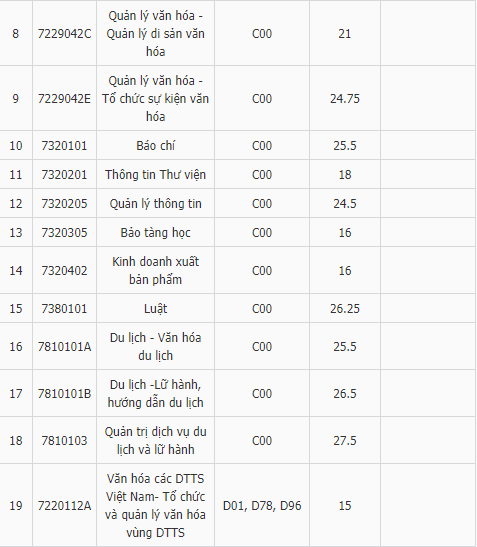 Điểm chuẩn Đại học Văn hóa Hà Nội năm 2021 tất cả các ngành - Ảnh 4
