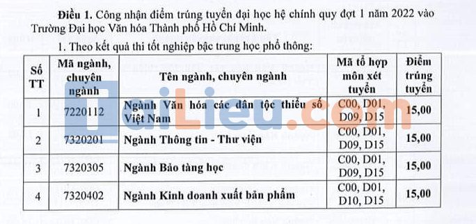 Điểm chuẩn ĐH Văn hóa TP.HCM 2022 theo 2 phương thức