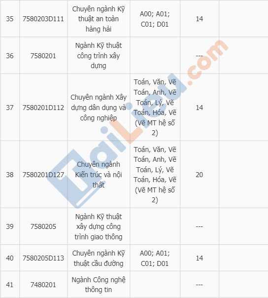 Điểm chuẩn đại học Hàng Hải Hải Phòng 2018-5