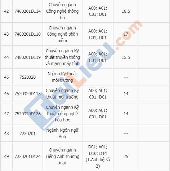 Điểm chuẩn đại học Hàng Hải Hải Phòng 2018-6