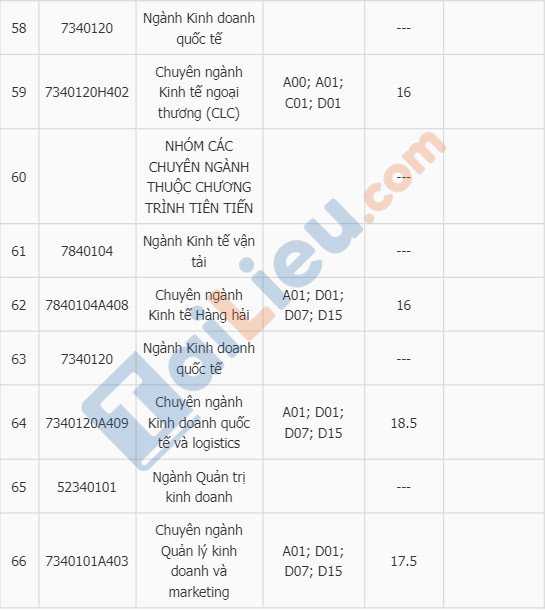 Điểm chuẩn đại học Hàng Hải Hải Phòng 2018-8