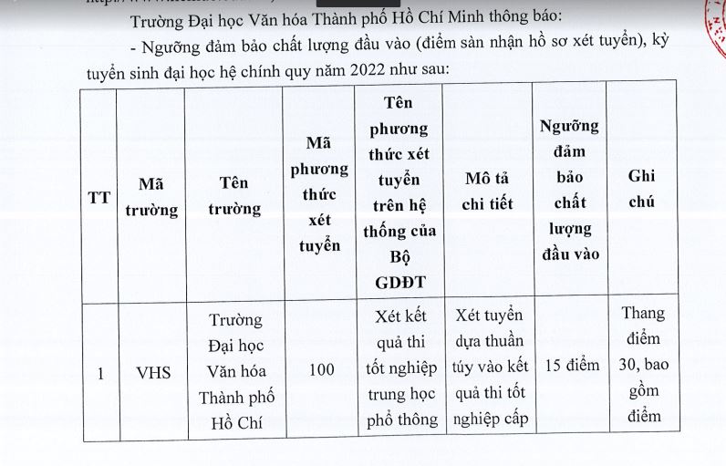 Điểm chuẩn trường đại học văn hóa tphcm