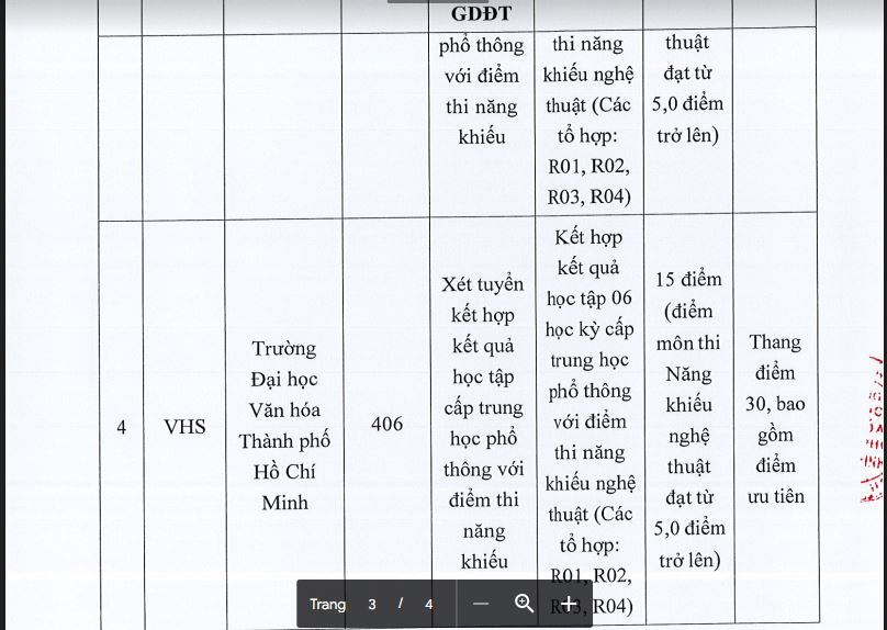 Điểm chuẩn trường đại học văn hóa tphcm